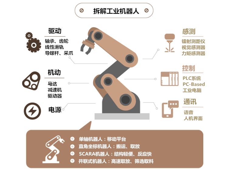 工業(yè)機器人是什么？